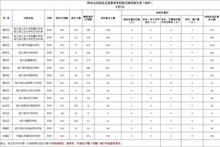 记者：国米管理层即将得知1月份最低预算，并做出相应安排